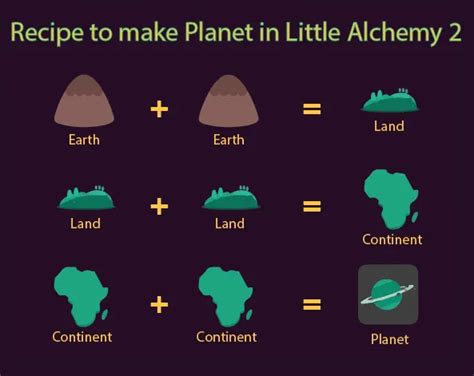 How to make planet in Little Alchemy